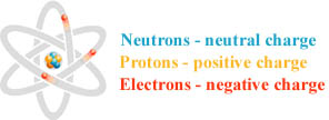 Breakdown of Atom